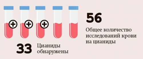 Как устранить запах гари в квартире после сгоревшей кастрюли. Как убрать запах гари в квартире после сгоревшей кастрюли 17