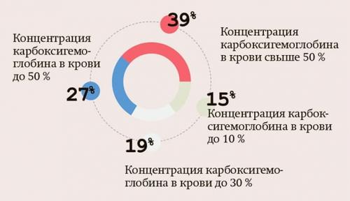 Как устранить запах гари в квартире после сгоревшей кастрюли. Как убрать запах гари в квартире после сгоревшей кастрюли 16