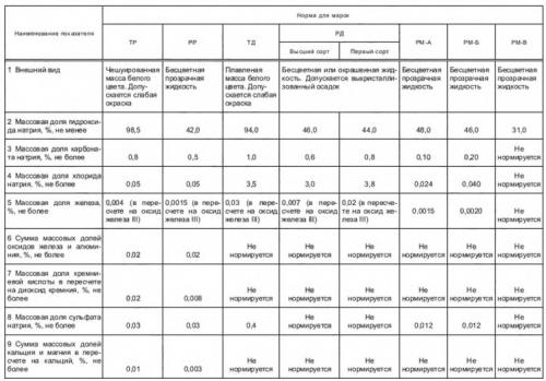 Каустическая сода: применение в быту. Применение каустической соды в быту, в саду и огороде