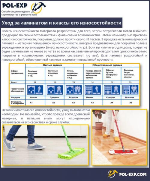 Чем отмыть ламинат от грязи и жира. Правила мытья ламинированных полов