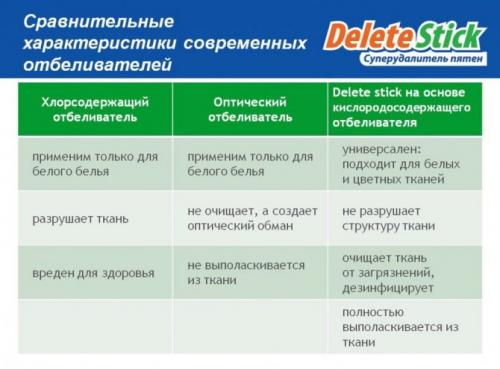 Как отбелить цветное постельное белье в домашних условиях. Просто, быстро, дорого