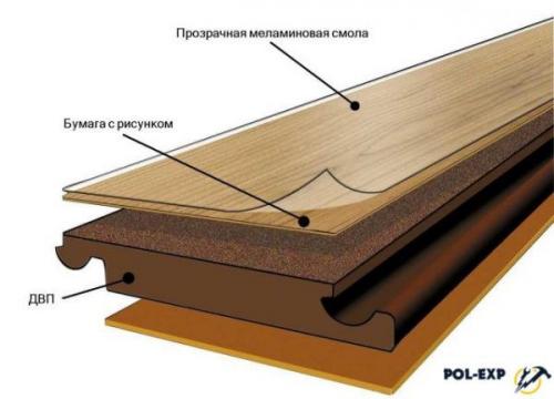 Чем помыть ламинат, чтобы он блестел. Особенности ламината, которые нужно учесть, приступая к влажной уборке