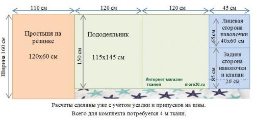 Сколько ткани нужно на детское постельное белье в кроватку. Расход и тип ткани для комплекта постельного белья 04