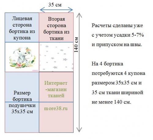 Таблица расхода ткани на постельное белье. Расчет расхода тканей для пошива постельных комплектов