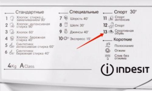 Стирка белых кроссовок. Стирка в машинке-автомат