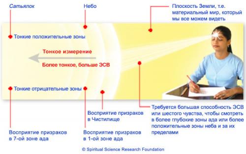 Как рису приписывают сверхъестественные свойства.  Что такое рисунки основанные на духовном знании?