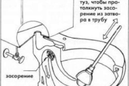 Если забился унитаз, что делать. Как определить причины и степень засора 09
