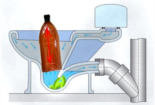 Что делать, если забился унитаз и нет вантуза. Как прочистить унитаз