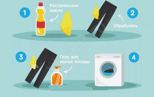 Чем вывести пятна от растительного масла в домашних условиях. Как вывести свежее пятно