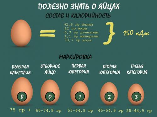 Как отличить сырое яйцо от вареное по его температуре. Чем отличаются вареные яйца от сырых