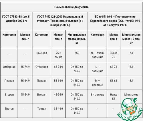 Различие между сырым и вареным яйцом: основные признаки Различие между сырым и вареным яйцом: основные признаки