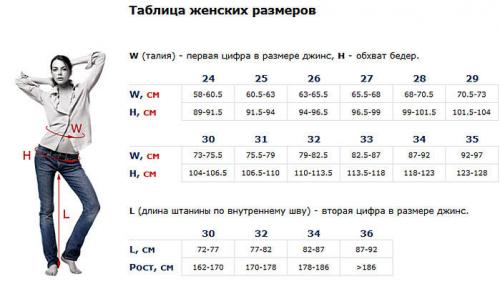 Ушивают ли джинсы на размер меньше. Способы ушивания джинсов, подробная инструкция 31 Ушивают ли джинсы на размер меньше. Способы ушивания джинсов, подробная инструкция 31