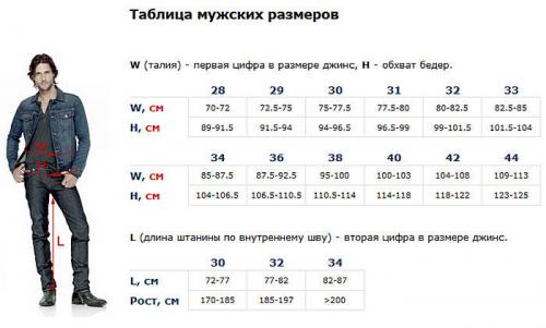 Ушивают ли джинсы на размер меньше. Способы ушивания джинсов, подробная инструкция 32 Ушивают ли джинсы на размер меньше. Способы ушивания джинсов, подробная инструкция 32
