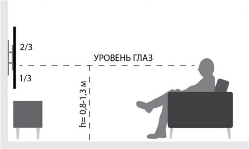На какой высоте должен висеть телевизор в гостиной. Какие факторы влияют на выбор высоты расположения телевизора на стене 04 На какой высоте должен висеть телевизор в гостиной. Какие факторы влияют на выбор высоты расположения телевизора на стене 04
