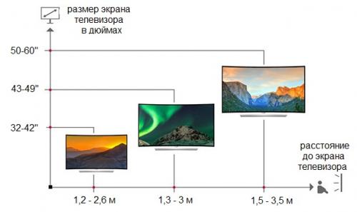 На какой высоте должен висеть телевизор в гостиной. Какие факторы влияют на выбор высоты расположения телевизора на стене 09 На какой высоте должен висеть телевизор в гостиной. Какие факторы влияют на выбор высоты расположения телевизора на стене 09