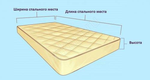 Размер постельного бель.  Размеры 1,5 спального постельного белья - таблица