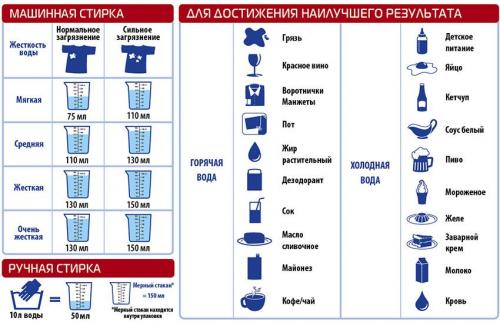 Как отстирать кровь с постельного белья в домашних условиях. Как отстирать кровь