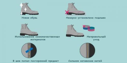 Как правильно разносить новую обувь. Совет мастера Rendez-Vous: как правильно растянуть обувь в домашних условиях 02