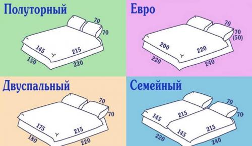 Размеры двух спального комплекта. Как определить размеры необходимого постельного белья?