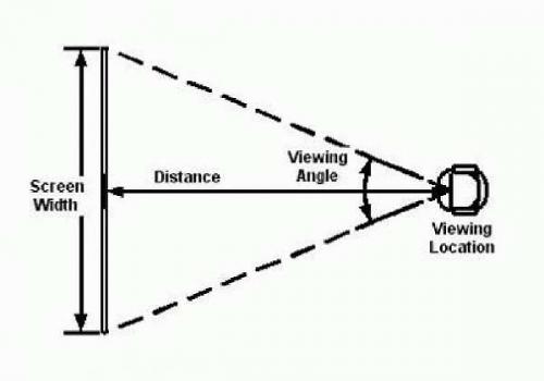 На какой высоте вешать телевизор на стену в спальне 32 дюйма. Основные параметры для размещения телевизора
