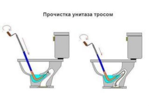 Как убрать воду из унитаза, чтобы почистить. Чистка от разных видов загрязнений