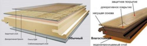 Чем мыть ламинат, чтобы он блестел в домашних условиях форум. Особенности ухода за ламинированными напольными покрытиями