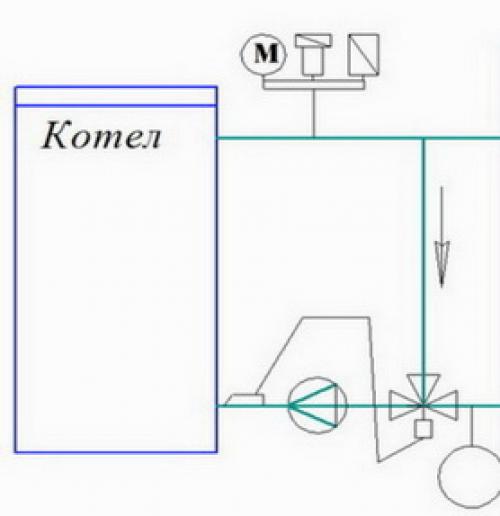 Чем отмыть сажу с котла. Чистим твердотопливный котел, —, как уменьшить загрязнения, методы, химия