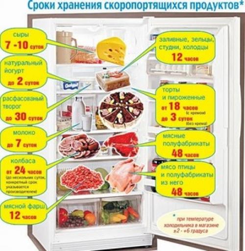 Срок годности фарша. Особенности хранения фарша в морозилке 01