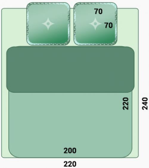 Размер постельного белья для кровати 140 на 200