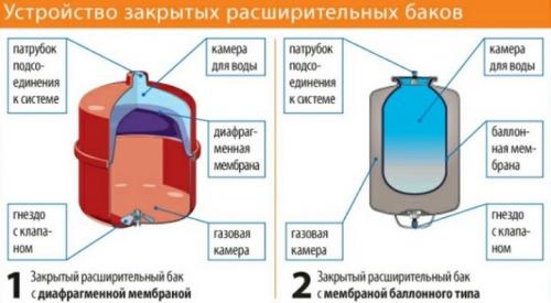 Потек расширительный бачок отопления чем заклеить. Ремонт расширительного бачка автомобиля 06