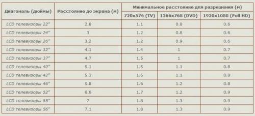 Как выбрать оптимальную высоту для телевизора от пола 04