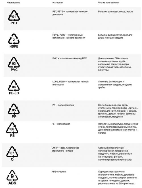 Как приклеить материалы с помощью клея для потаи. Как и чем намертво склеить пластик: 10 простых и эффективных способов для разных ситуаций