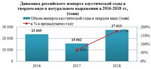 Какие преимущества имеет сода каустическая чешуированная перед другими видами соды. Характеристики