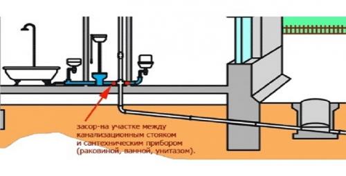 Средство для прочистки унитаза. Как прочистить унитаз