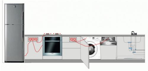 Зависимые и независимые духовые шкафы. Разница между зависимой и независимой духовкой 03 Зависимые и независимые духовые шкафы. Разница между зависимой и независимой духовкой 03