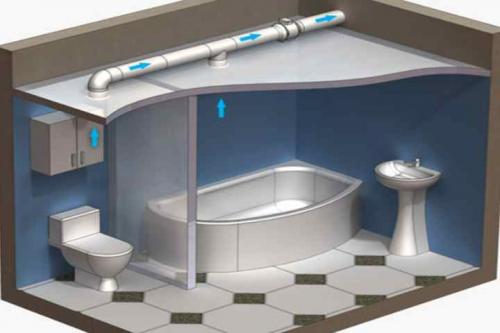 Как очистить ванну от застарелого налета. Общие сведения