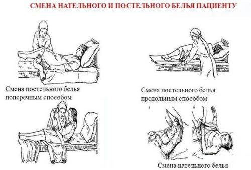 Смена постельного белья и полотенец осуществляется в детском саду. Общие рекомендации
