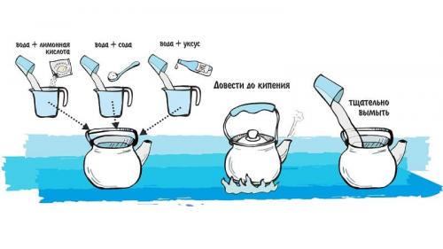Как очистить эмалированный чайник снаружи. Как отмыть ржавчину внутри чайника