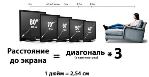 Высота телевизора от пола на стене в гостиной. Размещение в гостиной 02 Высота телевизора от пола на стене в гостиной. Размещение в гостиной 02