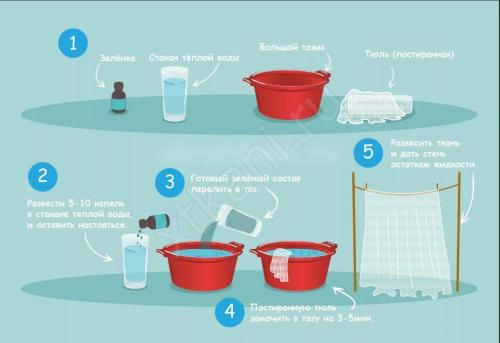 Как предотвратить повторное появление пятен от зеленки на коже или одежде. Советы и рекомендации