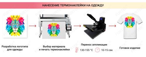Термонаклейки на одежду на заказ. Изготовление термонаклеек для одежды
