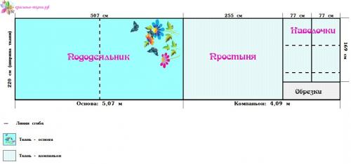 Раскрой постельного белья при ширине 220. Схема раскроя ткани для комплекта “Евро-макси” с тканью-компаньоном