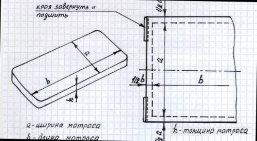 Пошить постельное белье. Шьём постельное бельё своими руками! Инструкция с картинками
